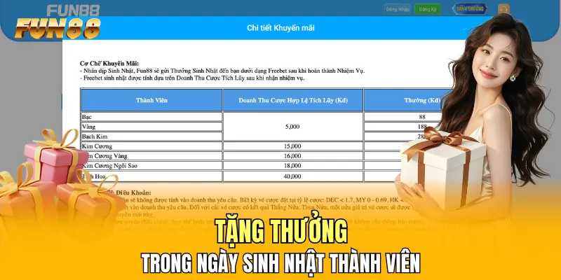 Tặng thưởng trong ngày sinh nhật thành viên Tặng thưởng trong ngày sinh nhật thành viên