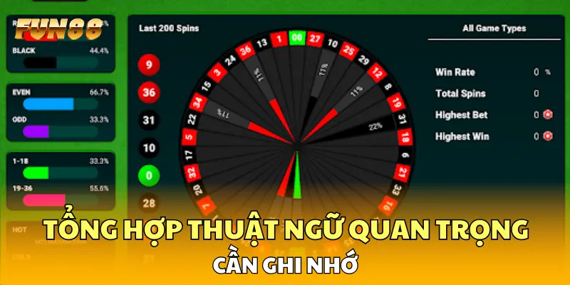 Tổng hợp thuật ngữ quan trọng cần ghi nhớ Tổng hợp thuật ngữ quan trọng cần ghi nhớ